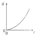 gce-al-physics-2010-sinhala-8-5